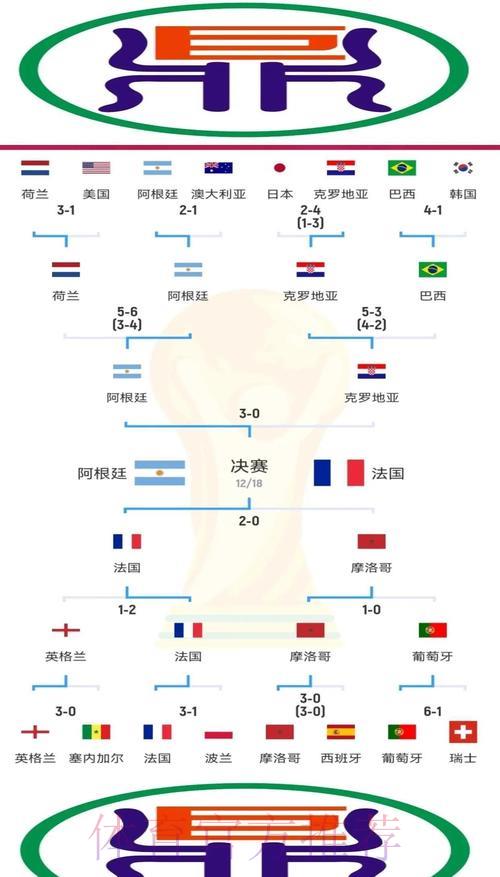 世界杯预测中心