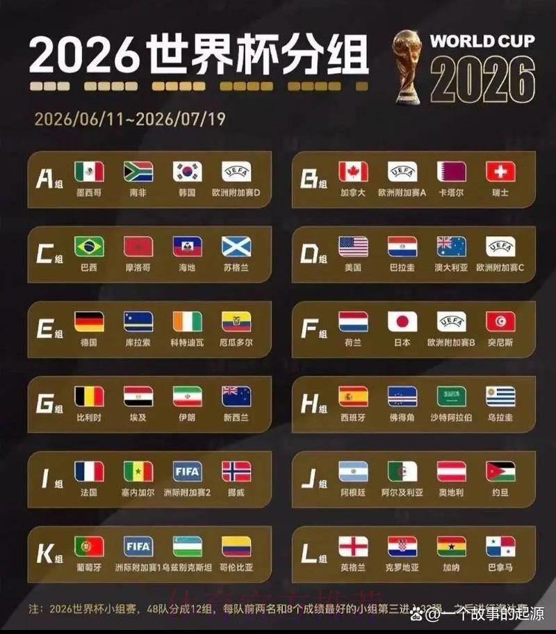 世界杯预测中心