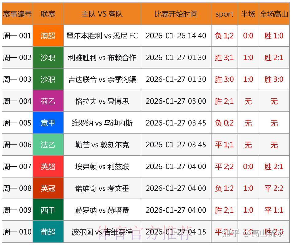 世界杯竞猜平台帮助您专业分析赛事数据 世界杯竞猜平台帮助您专业分析赛事数据