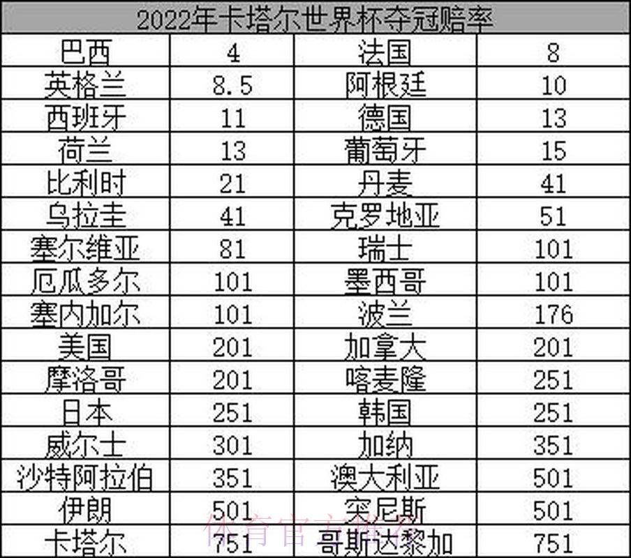 2026世界杯夺冠赔率揭晓:这些热门球队最受球迷追捧 2026世界杯夺冠赔率揭晓:这些热门球队最受球迷追捧