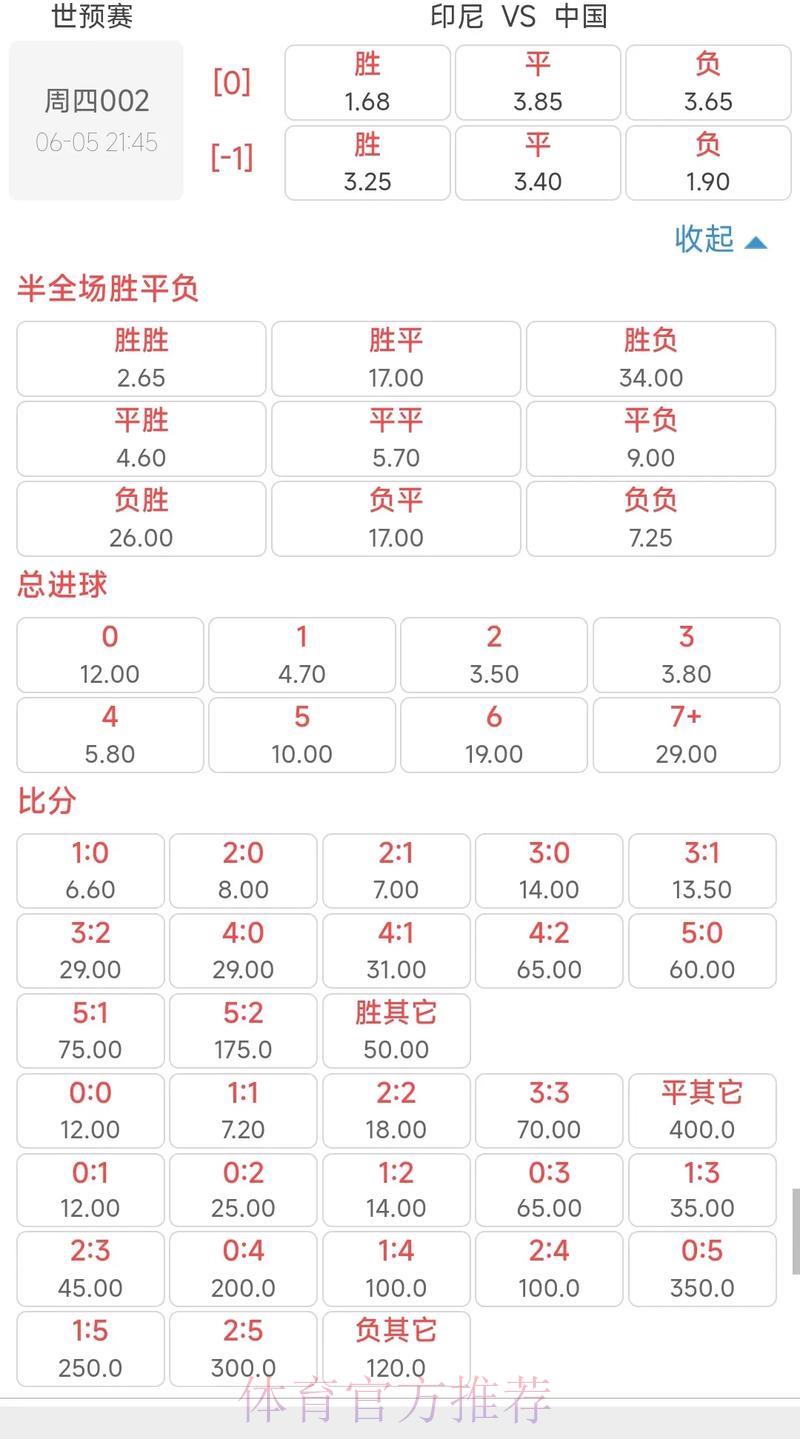 2026年世界杯赔率盘口深度解析与全面解读 2026年世界杯赔率盘口深度解析与全面解读