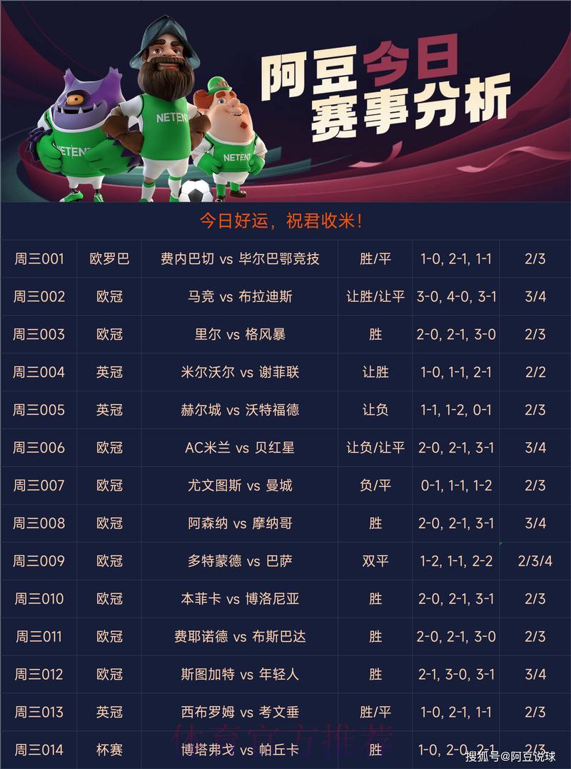 世界杯预测中心