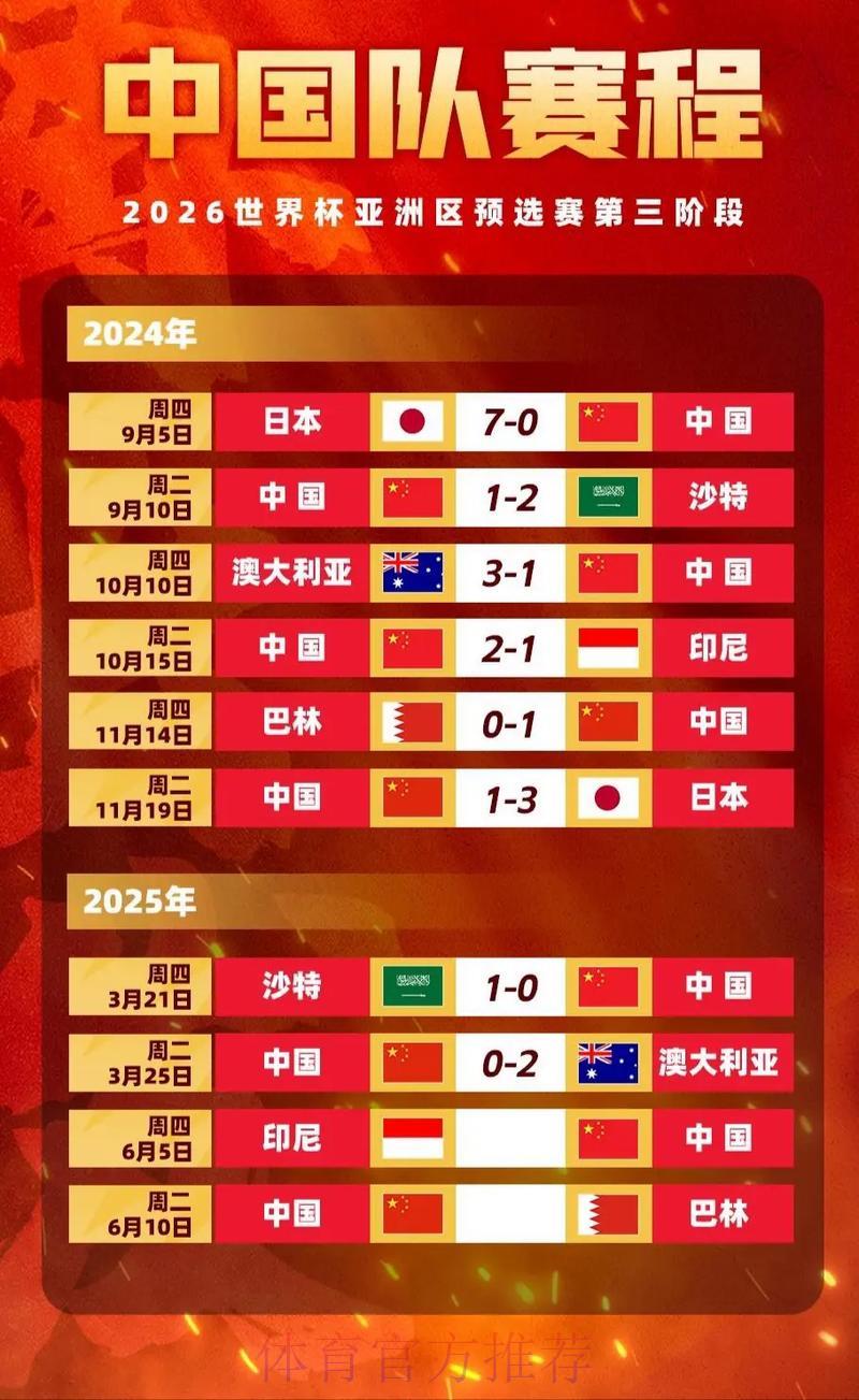 2026世界杯小组赛赔率全解析:如何读懂投注数据? 2026世界杯小组赛赔率全解析:如何读懂投注数据?