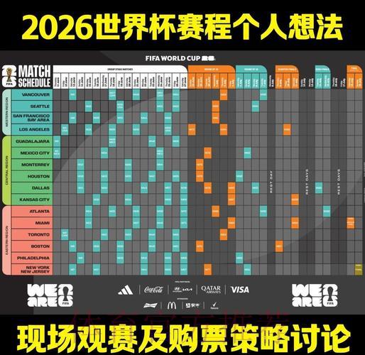 2026世界杯竞猜攻略：掌握这些技巧让小组赛预测更精准
