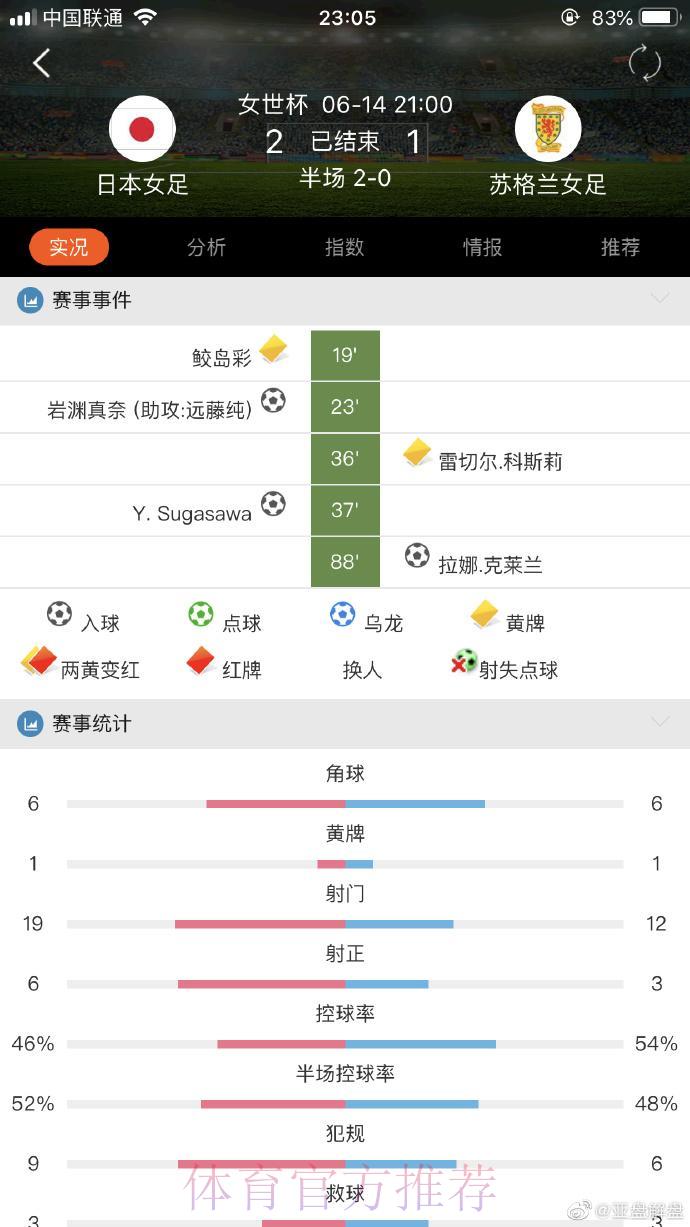世界杯预测中心