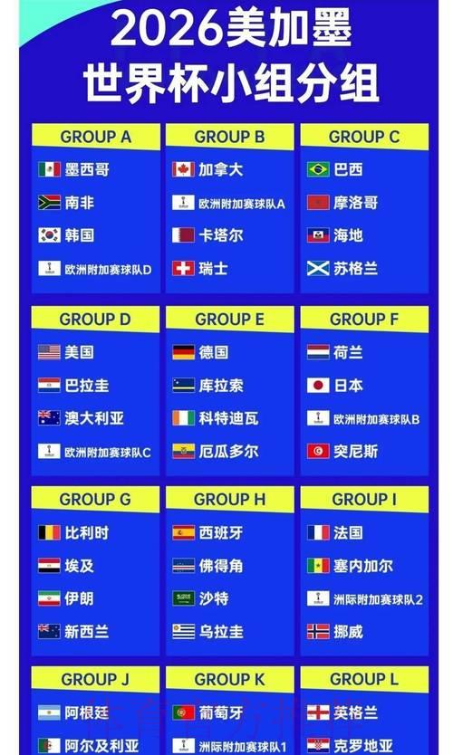 世界杯预测中心