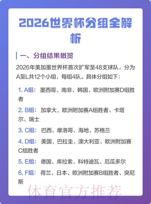 世界杯预测中心