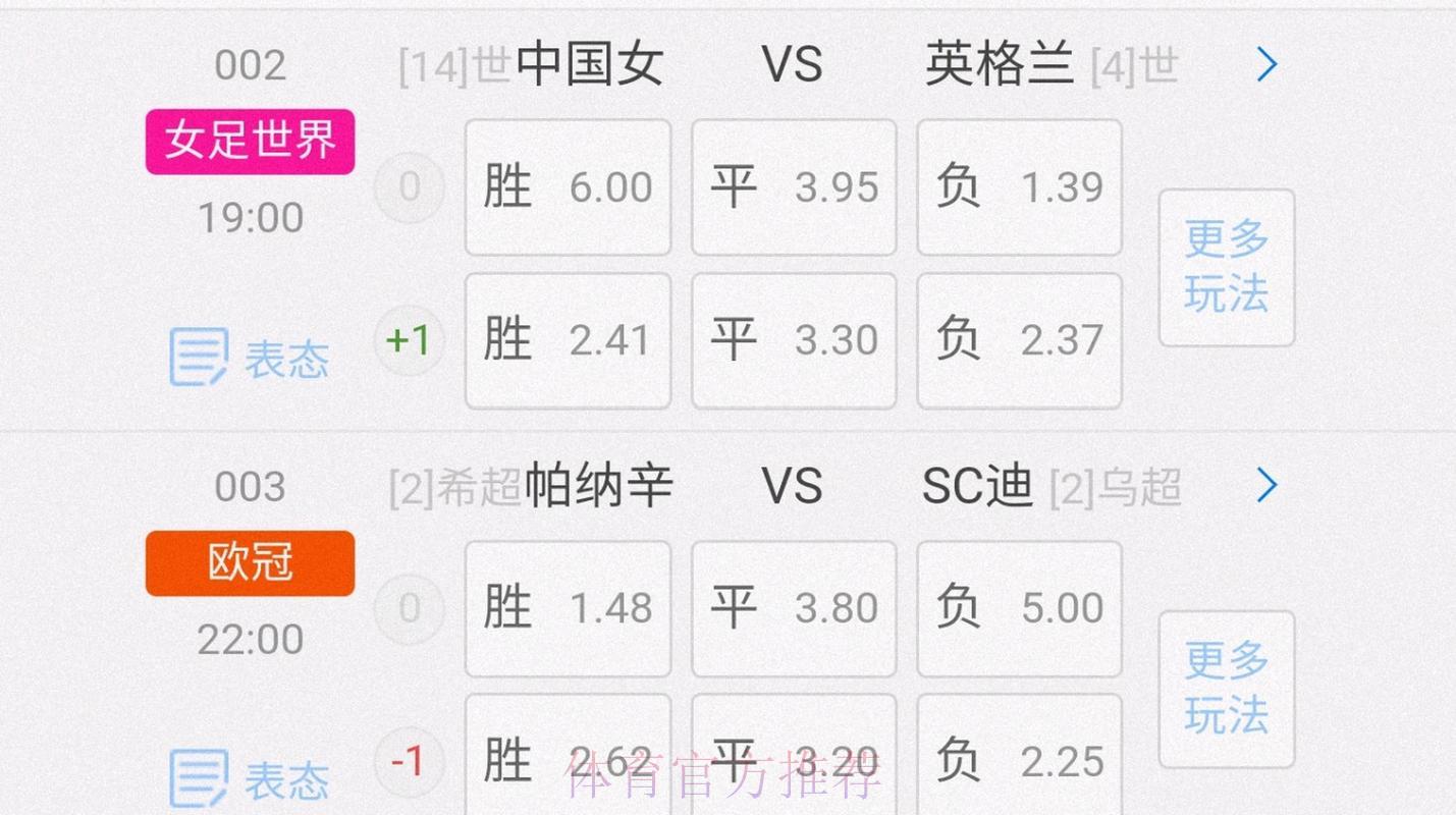 全球世界杯博彩平台横向对比：谁家赔率更胜一筹？