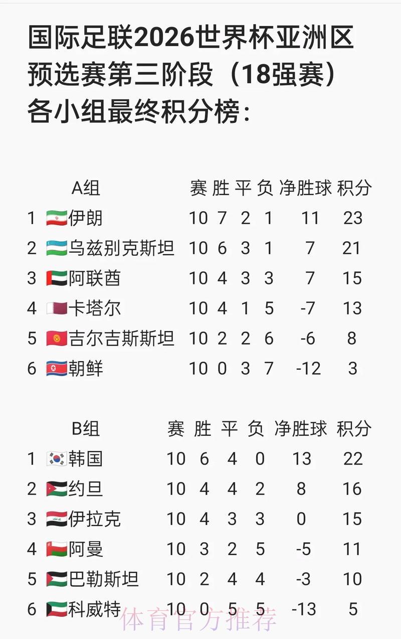 世界杯预选赛入场全攻略经验精华汇总 世界杯预选赛入场全攻略经验精华汇总