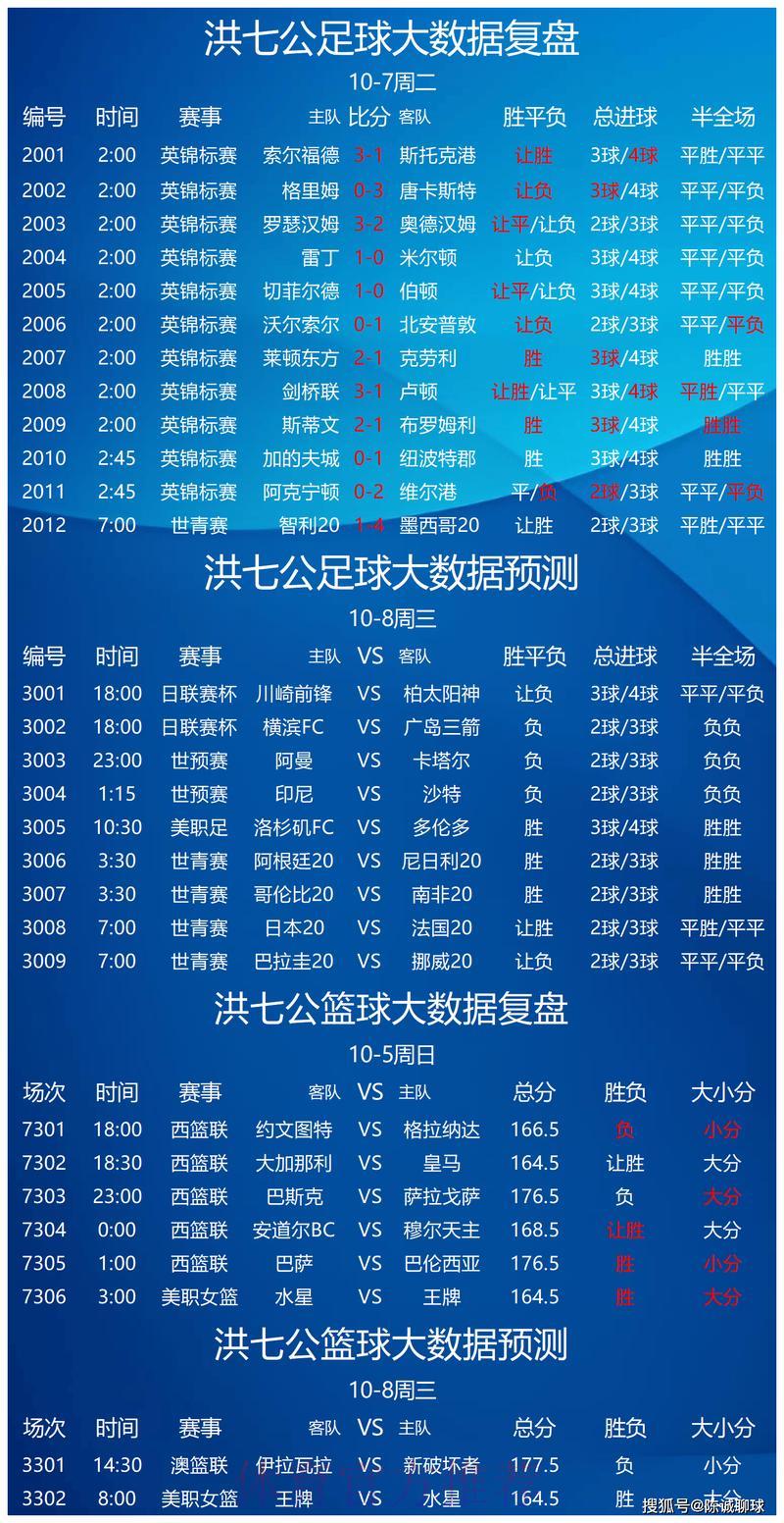 S16世界赛预测中心